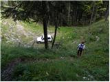 Kraljev dol - Chapel on Molička planina